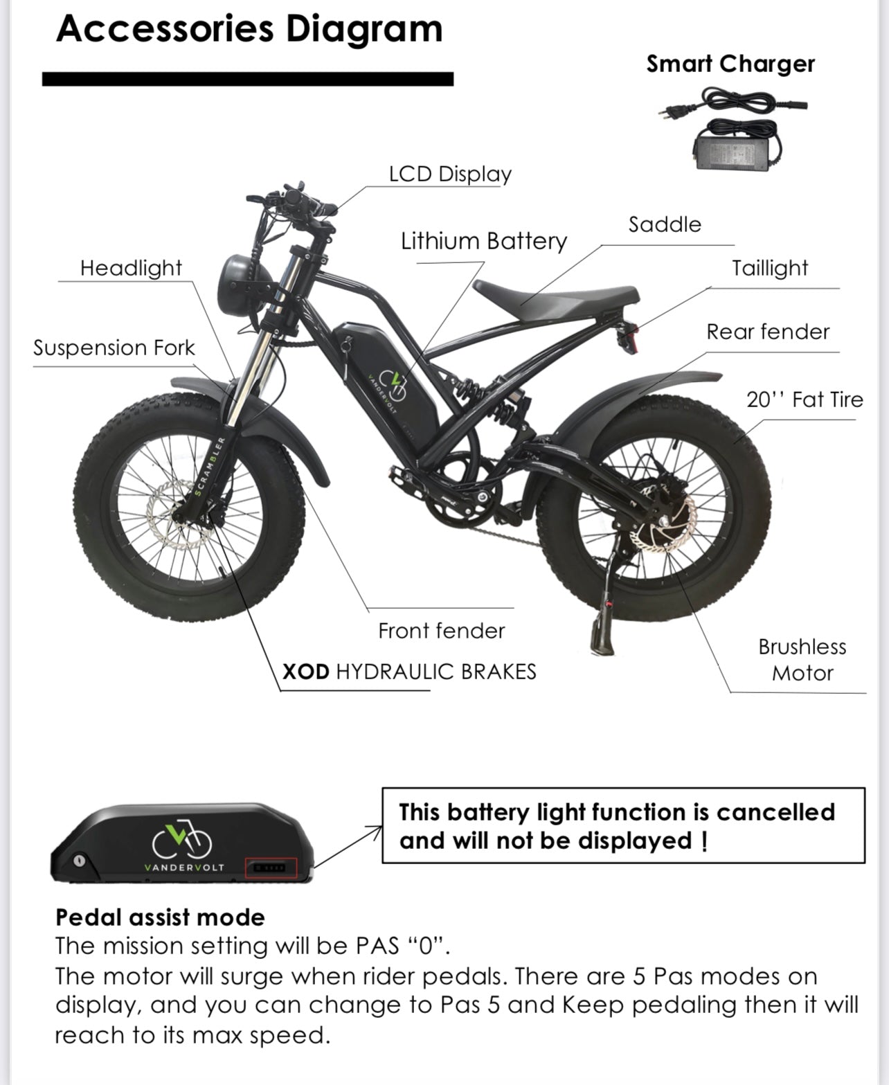 Electric chopper shop bike parts